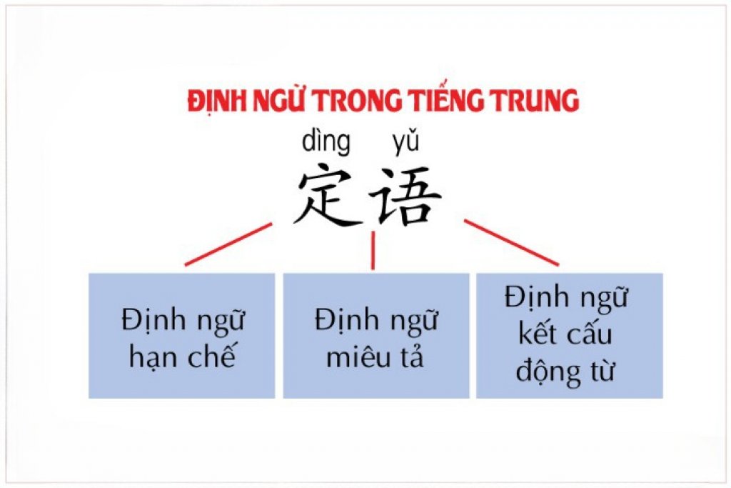 định ngữ trong tiếng Trung