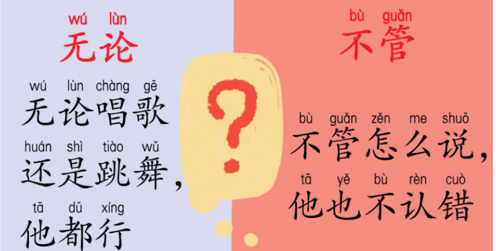 Mẫu câu ví dụ wulun và buguan